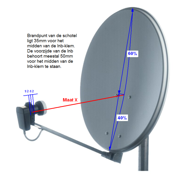 maat X die ik wil weten.PNG