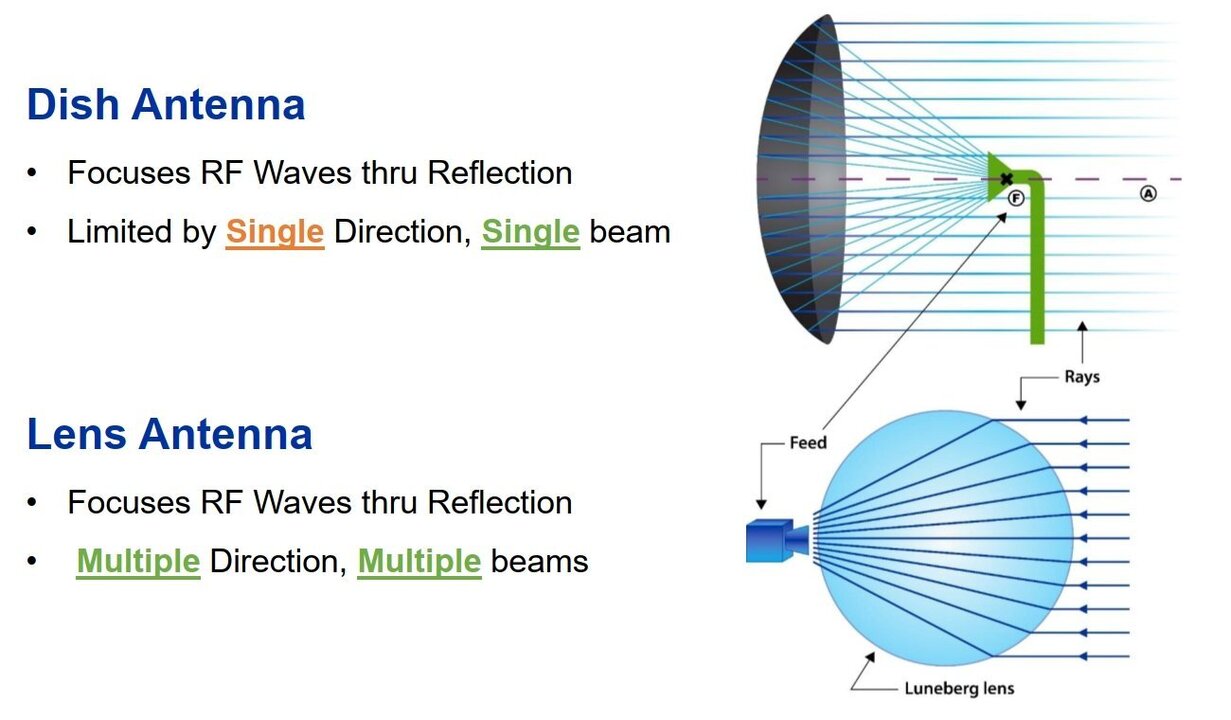 MatSing_Lens_v_dish.jpg