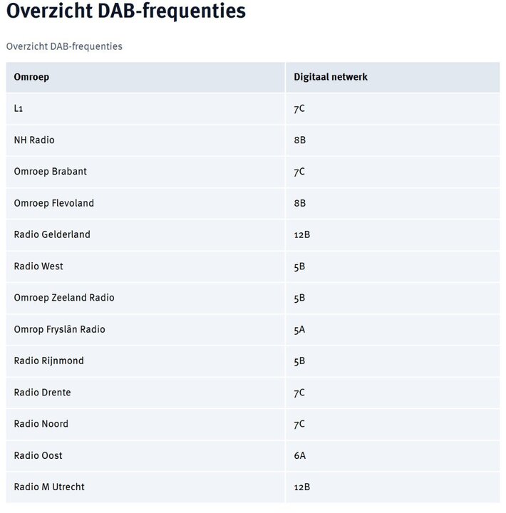 overzichtrampenzenderDAB.thumb.jpg.da83c5b3ebff1cc830ec318f39f0db20.jpg